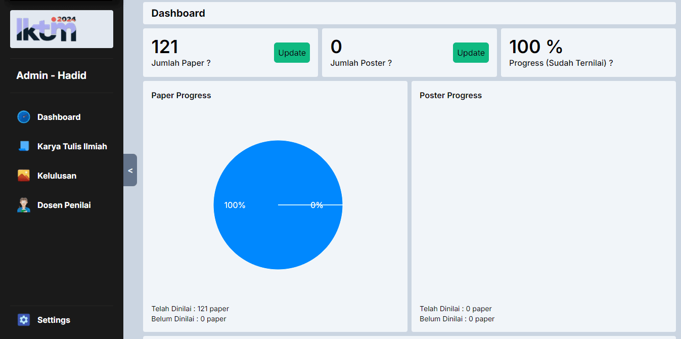 LKTIM Scoring Dashboard